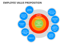 Employee Value Proposition - Slide 5
