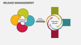 Release Management - Slide 3