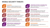 Mobile Security Threats - Slide 2