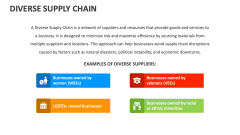 Diverse Supply Chain - Slide 1