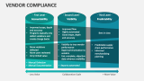 Vendor Compliance - Slide 6