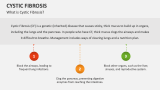 What is Cystic Fibrosis? - Slide 2