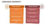 Corporate University - Slide 12