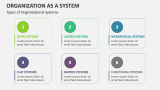 Types of Organizational Systems - Slide 2