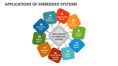 Applications of Embedded Systems - Slide 1