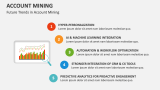 Future Trends in Account Mining - Slide 10