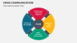 Crisis Communication Plan - Slide 4