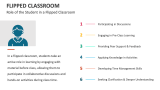 Role of the Student in a Flipped Classroom - Slide 7