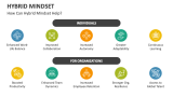 How Can Hybrid Mindset Help? - Slide 6