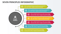 Seven Principles Infographic - Slide 1