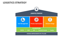 Logistics Strategy - Slide 1
