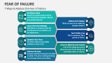Fear of Failure - Slide 2