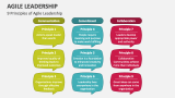 9 Principles of Agile Leadership - Slide 4