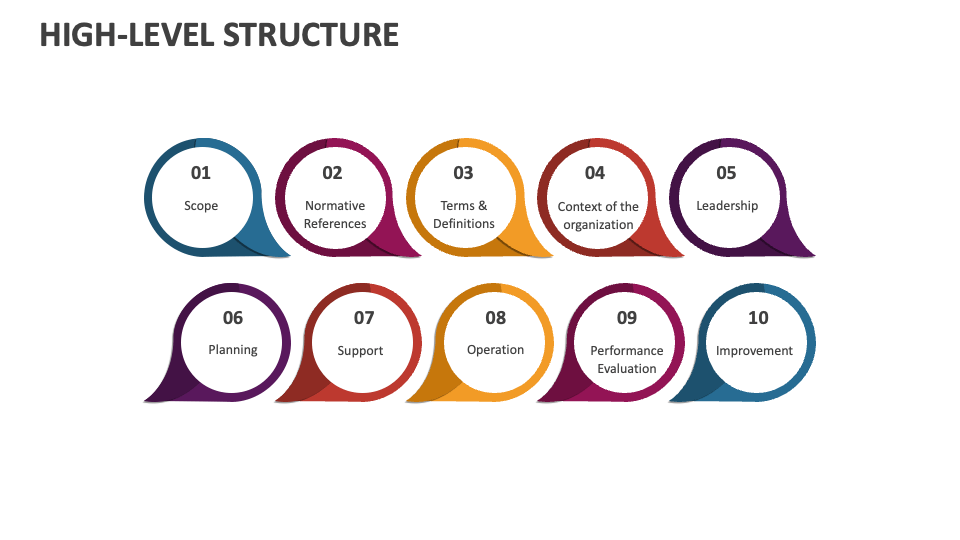High-Level Structure Template for PowerPoint and Google Slides - PPT Slides