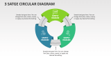 3 Satge Circular Diagram - Slide 1