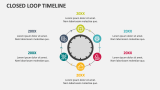 Closed Loop Timeline - Slide 3