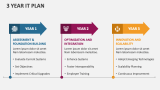 3 Year IT Plan - Slide 1