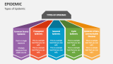 Types of Epidemic - Slide 2