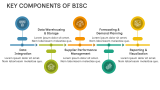 Business Intelligence in Supply Chain - Slide 3