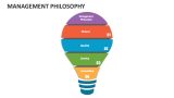 Management Philosophy - Slide 1