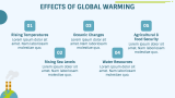 Global Warming Slides - Slide 6