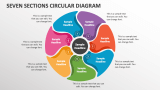 Seven Sections Circular Diagram - Slide 1