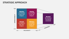 Strategic Approach - Slide 1