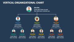 Vertical Organizational Chart - Slide 1
