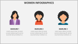 Women Infographics - Slide 3