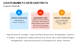 Osteoarthritis Diagnostic Methods - Slide 9