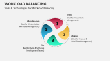 Tools & Technologies for Workload Balancing - Slide 9