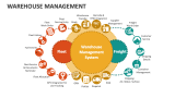 Warehouse Management - Slide 3