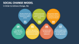 Social Change Model Powerpoint And Google Slides Template Ppt Slides