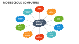 Mobile Cloud Computing - Slide 6