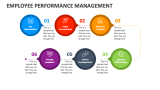 Employee Performance Management - Slide 10