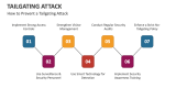 How to Prevent a Tailgating Attack - Slide 9