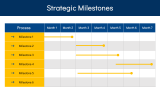Consulting Firm Business Plan - Slide 9
