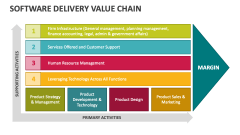 Software Delivery Value Chain - Slide 1