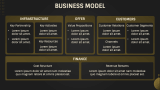 FinTech Company Business Plan - Slide 7