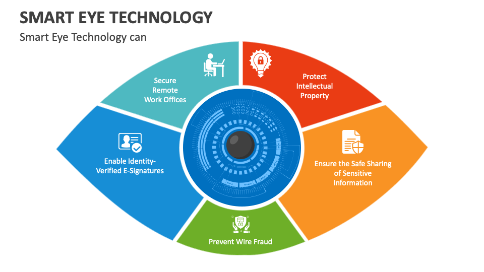 Smart Eye Technology PowerPoint and Google Slides Template PPT Slides