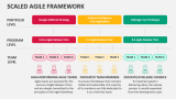 Scaled Agile Framework - Slide 2