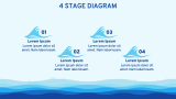 Ocean Waves Theme - Slide 7