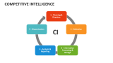 Competitive Intelligence - Slide 1