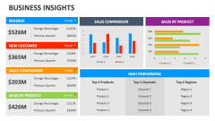 Business Insights - Slide 1
