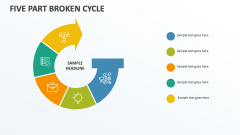 Five Part Broken Cycle - Slide 1