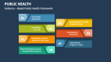 Evidence - Based Public Health Framework - Slide 6