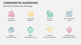 Benefits of Comparative Advantage - Slide 9