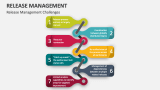 Release Management Challenges - Slide 10