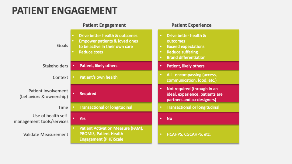 Patient Engagement Template for PowerPoint and Google Slides - PPT Slides