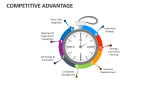Competitive Advantage - Slide 4